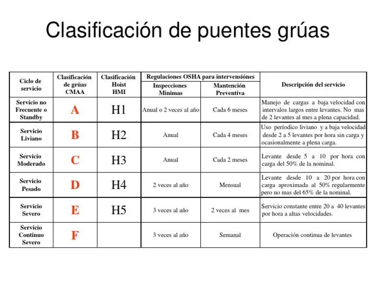 Asesoría para selección de grúas en México